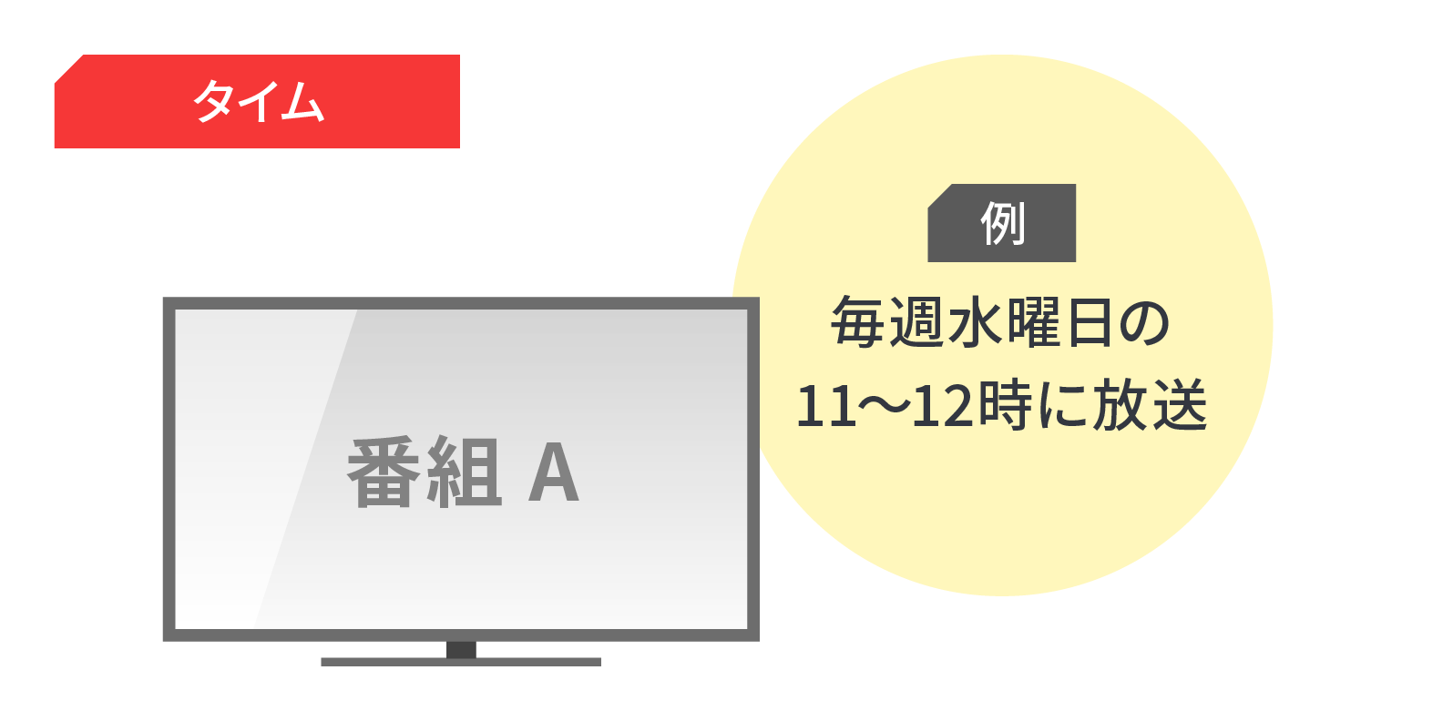 テレビCMの料金相場はいくら?必要予算が変動する5つのポイント|動画マーケ