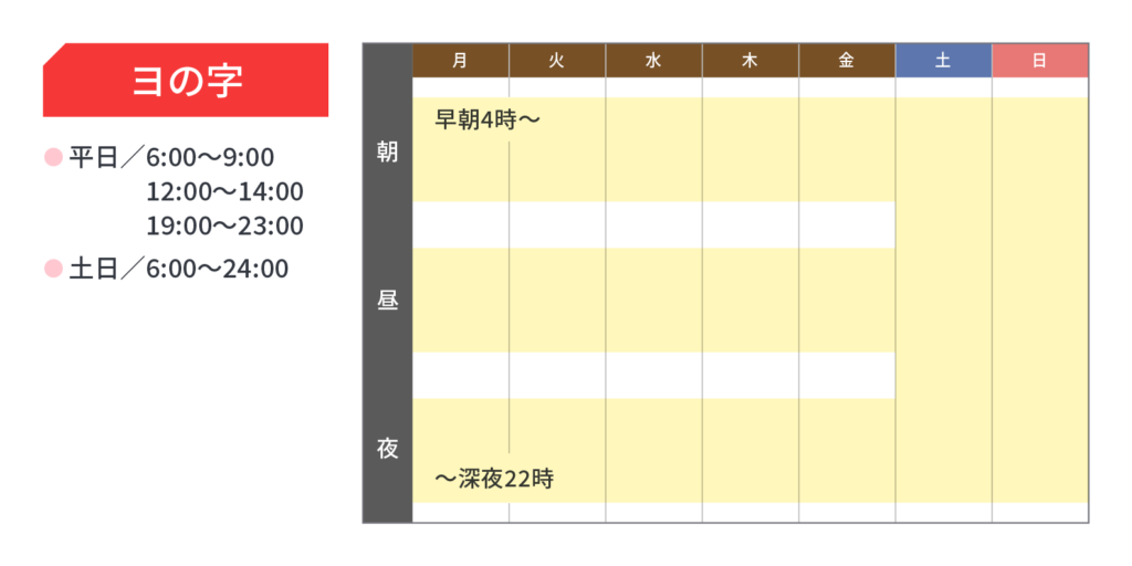 ヨの字（平日朝6:00～9:00, 昼12:00～14:00, 夜19:00～23:00／土日6:00～24:00）