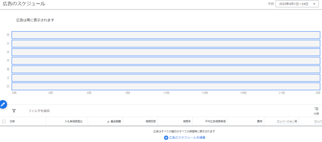 スケジュール（曜日・時間帯）