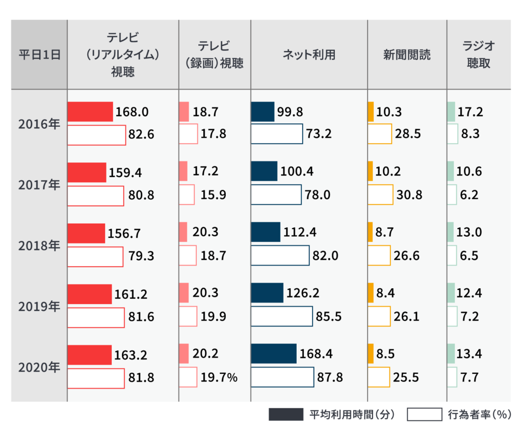 テレビCMの「成功」の基準とは？効果測定で見るべき3つのポイント