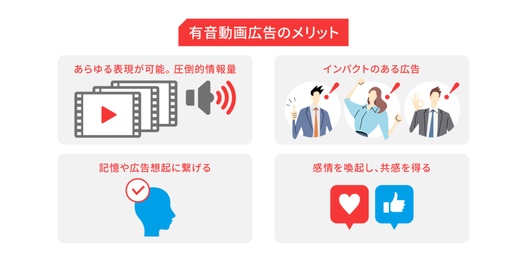 音声付きの動画による訴求