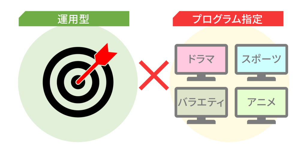 【運用型】プログラムマッチ