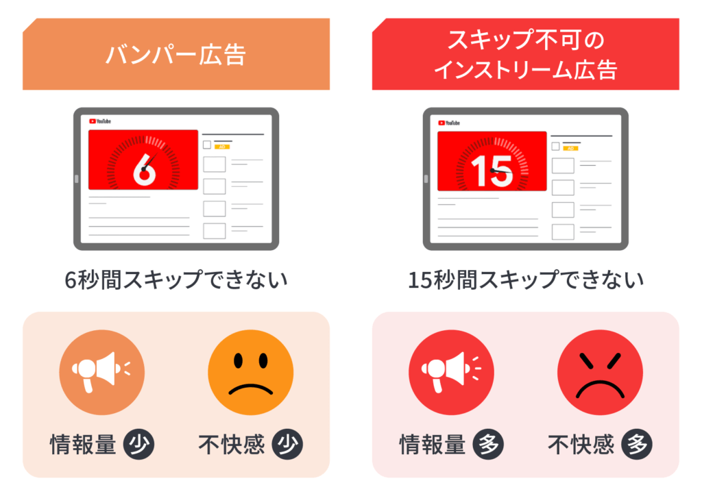 インストリーム広告との違い