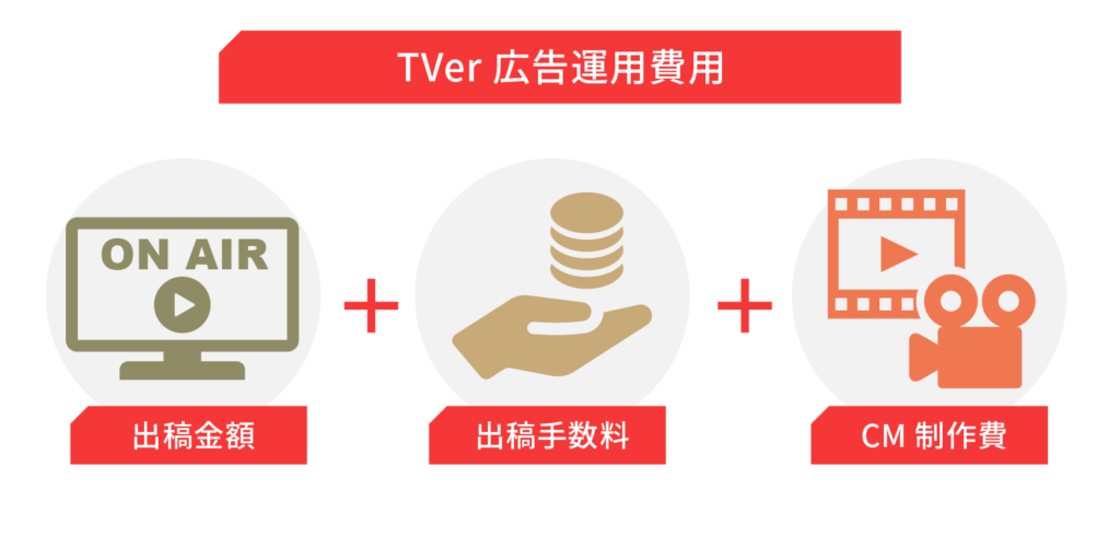 TVer広告運用費用