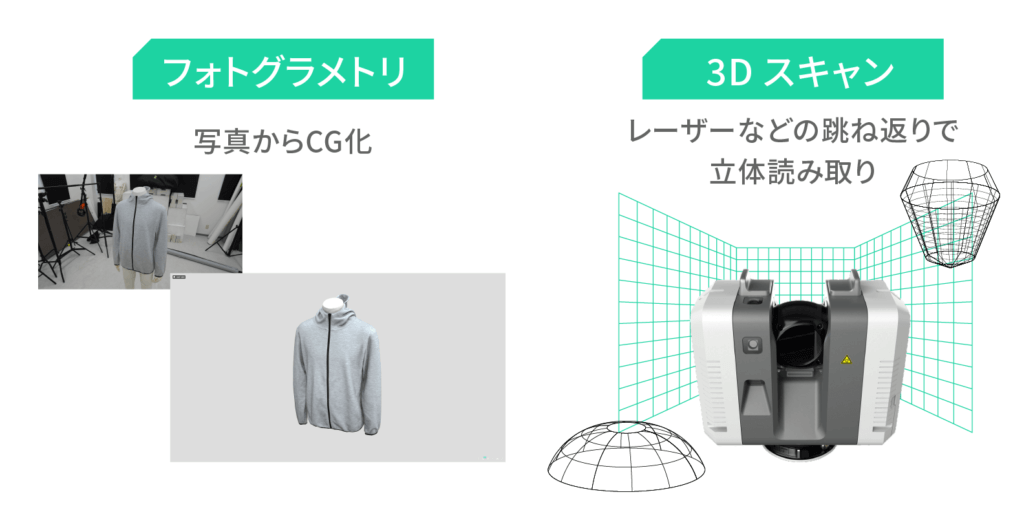 3Dスキャンとの違い