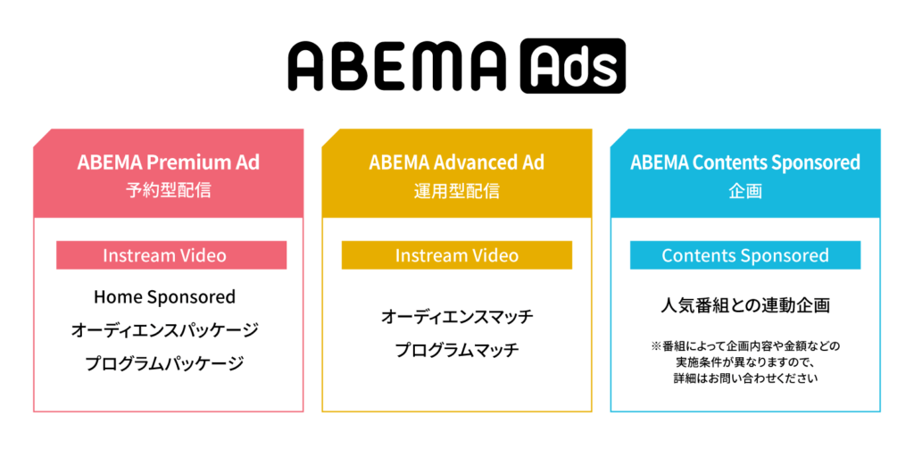 ABEMAAdsの広告メニュー
