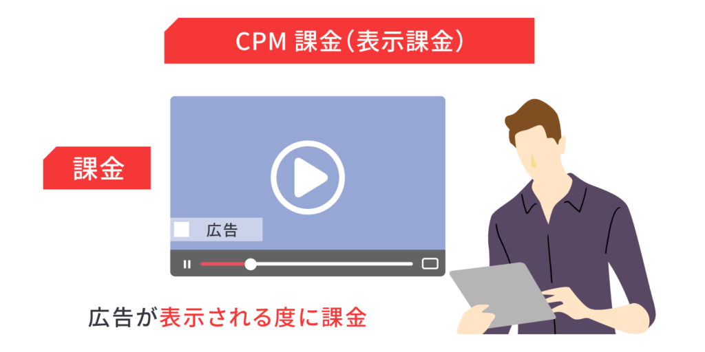 CPM課金（表示課金）