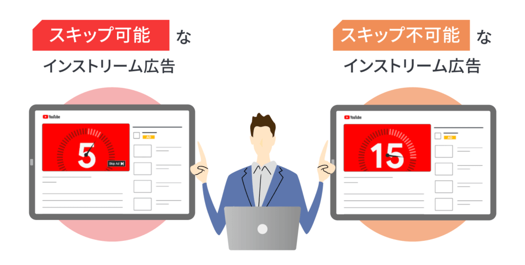 スキップ可能？不可？インストリーム広告の選び方