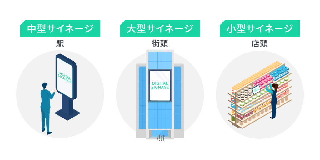 サイネージで上映するための映像納品データ形式