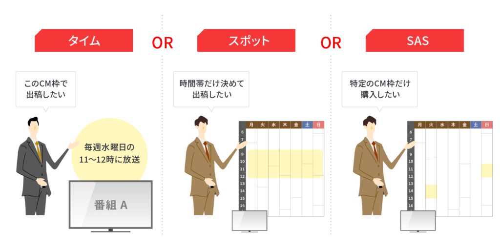 テレビCMの出稿枠とは