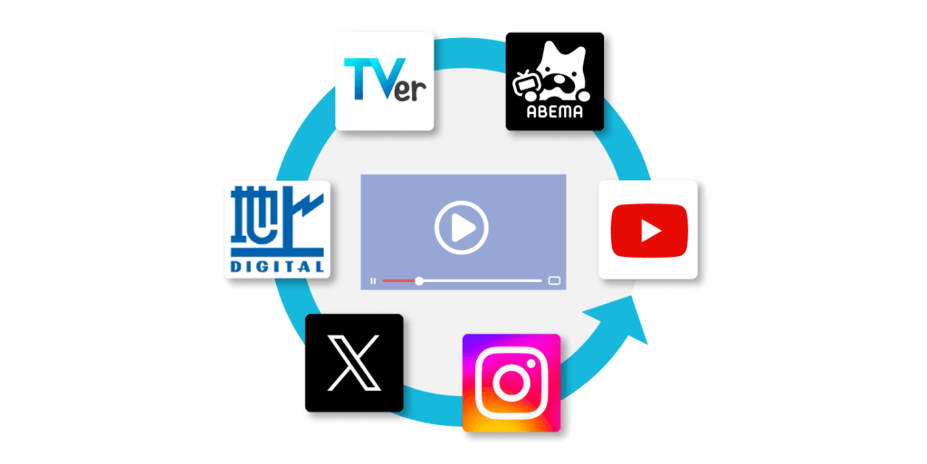 テレビCMやYouTube広告を絡めた横断的な出稿が可能か