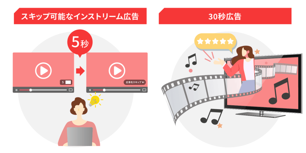 動画構成を差別化する