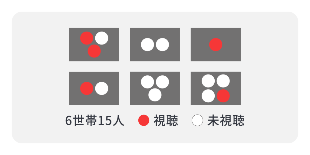 視聴率に関する専門用語