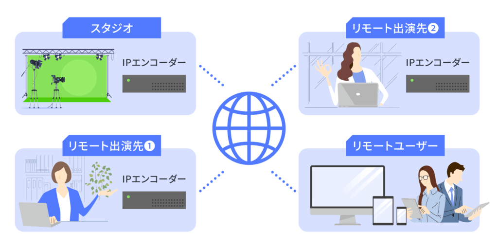 参加者が大人数でもコストを抑えられる