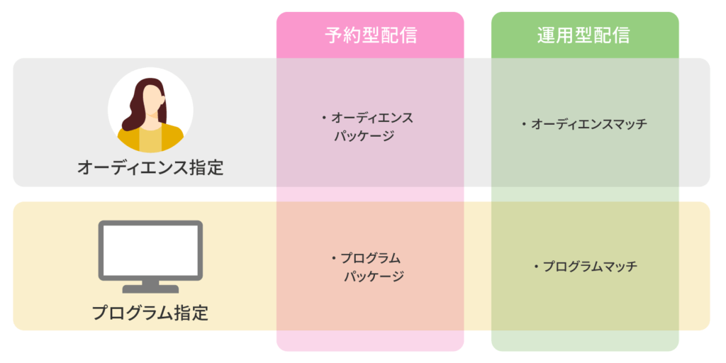 Abema Adsの配信メニューと出稿料金