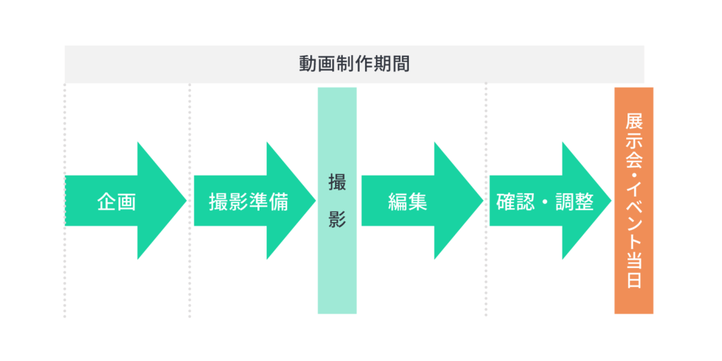 スケジュールに余裕を持つ