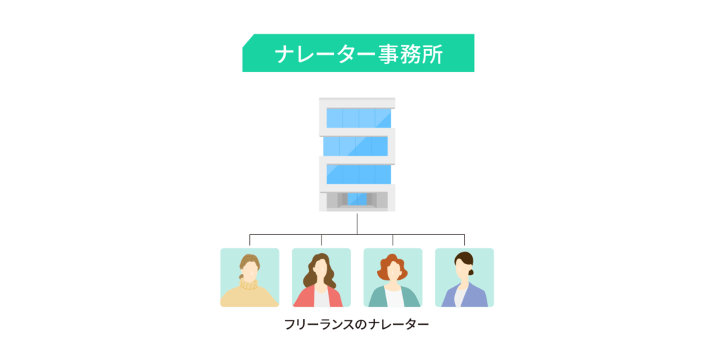 ナレーター事務所とは