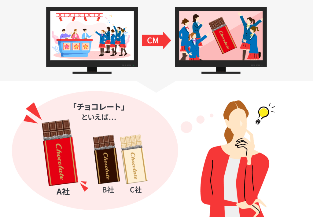 ブランディング目的ならタイムCM