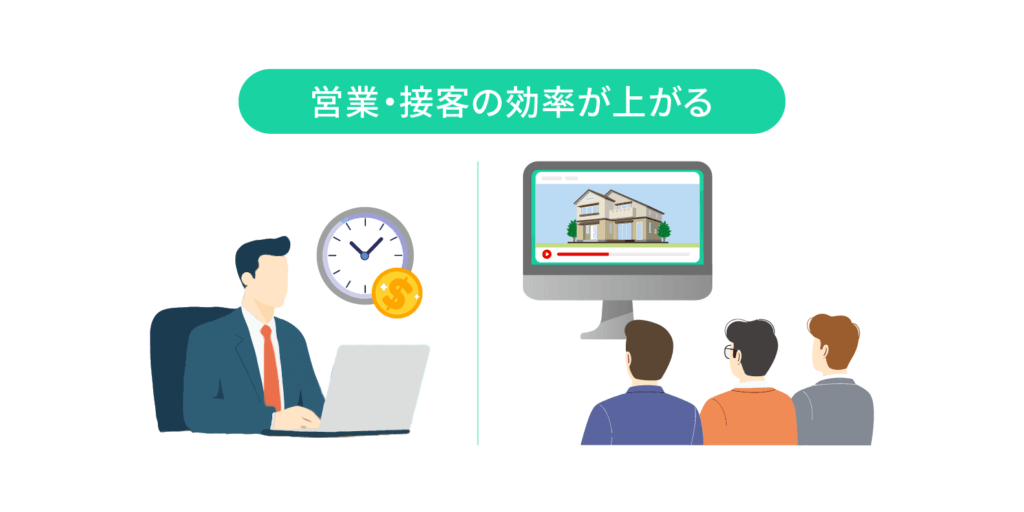 3.営業・接客の効率が上がる