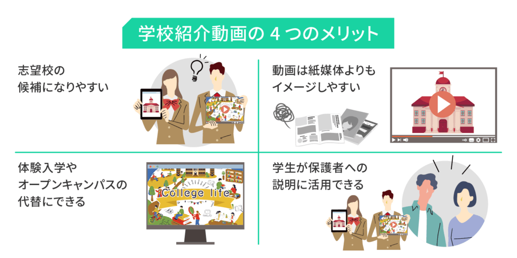 学校紹介動画のメリット