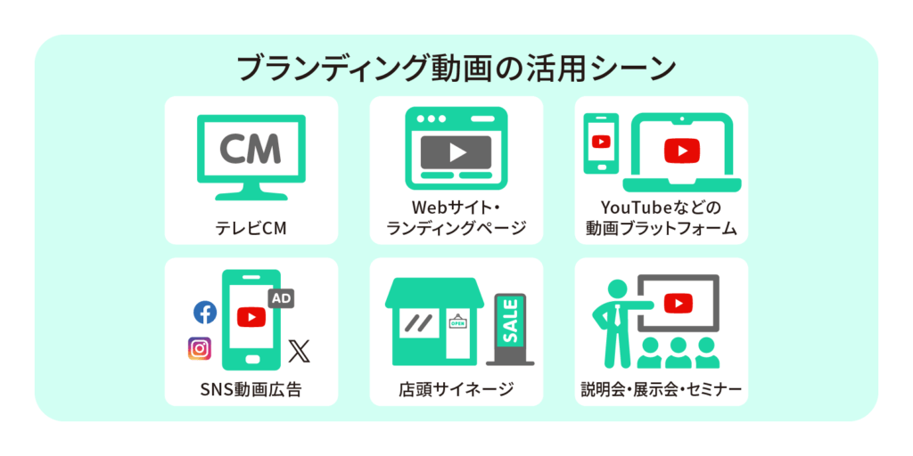 ブランディング動画の活用シーンは？