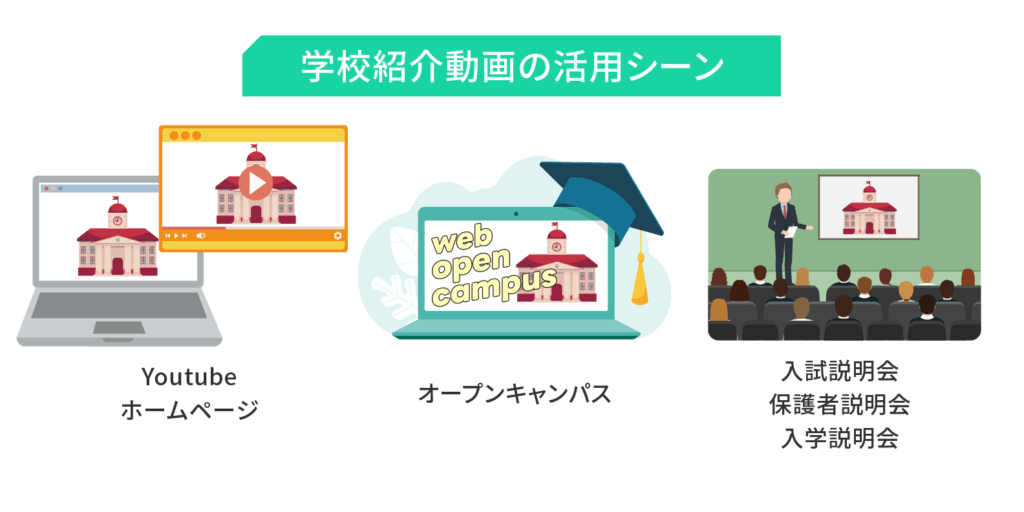 学校紹介動画の活用シーン