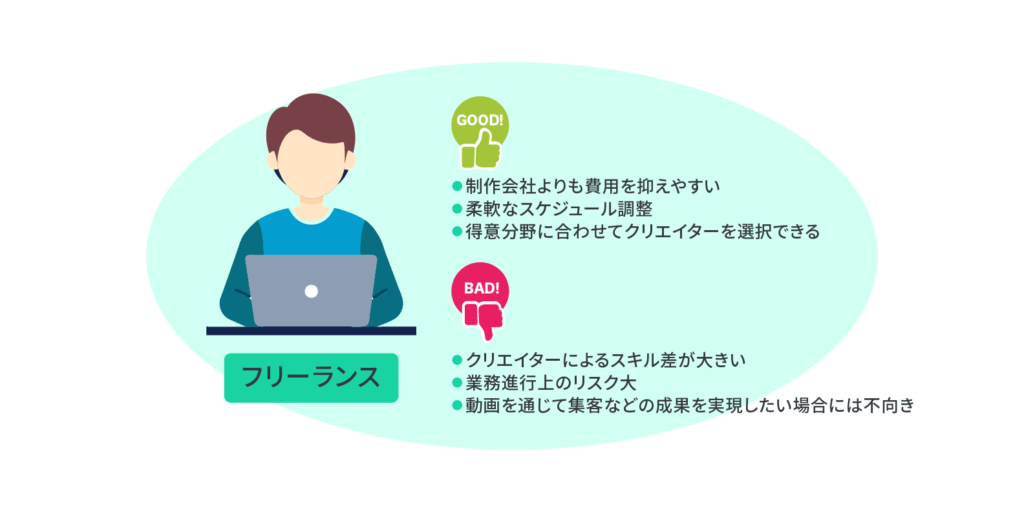 フリーランス（個人）に依頼する