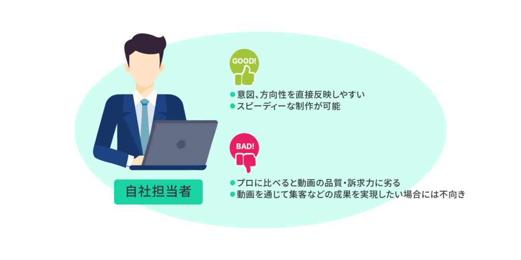 自社で内製する