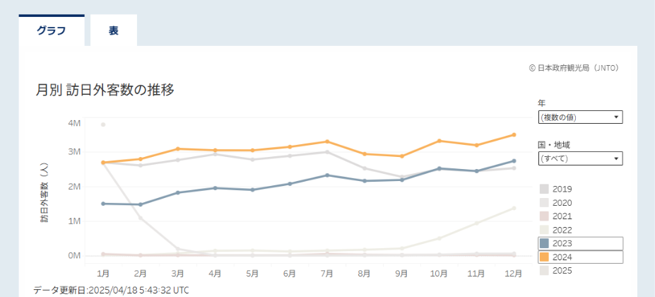 京都でインバウンド動画制作が注目される理由1
