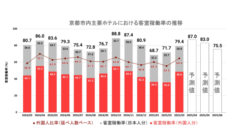 京都でインバウンド動画制作が注目される理由2