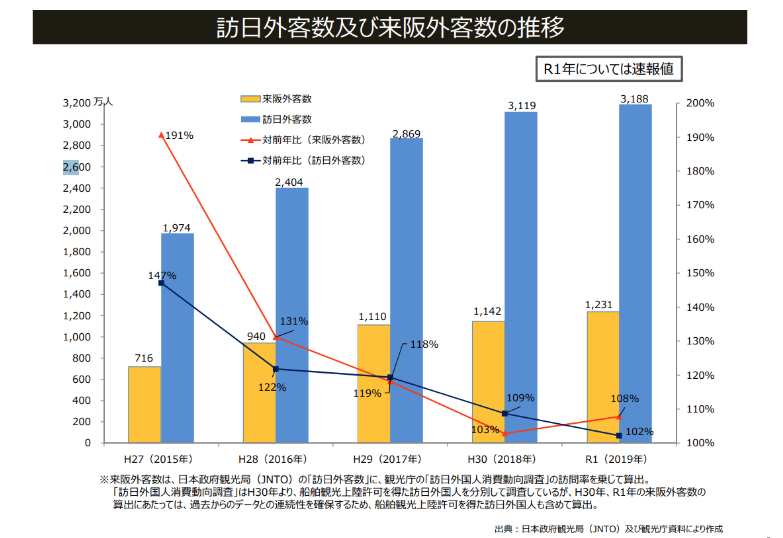 企業で有効活用される背景